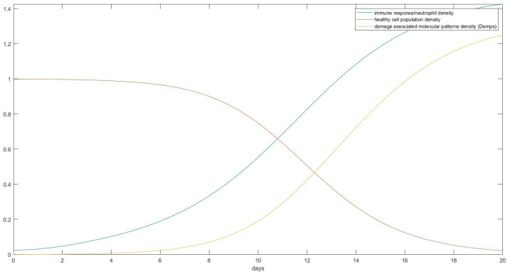 Figure 12