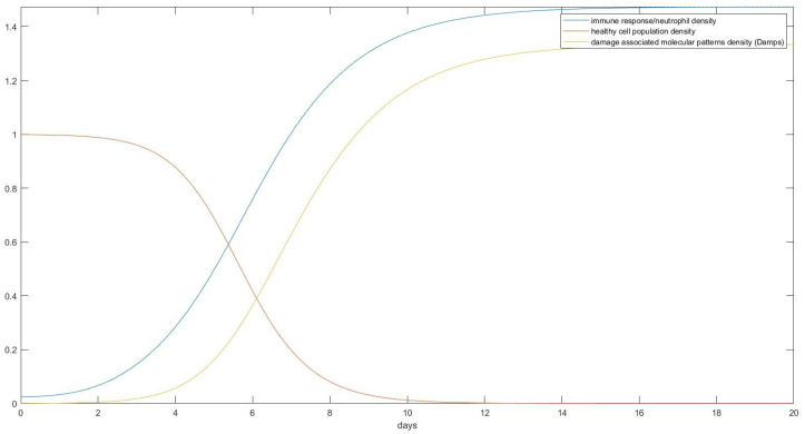 Figure 13