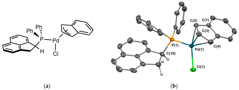 Figure 8