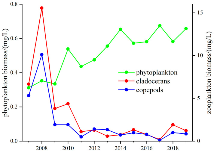 Figure 7