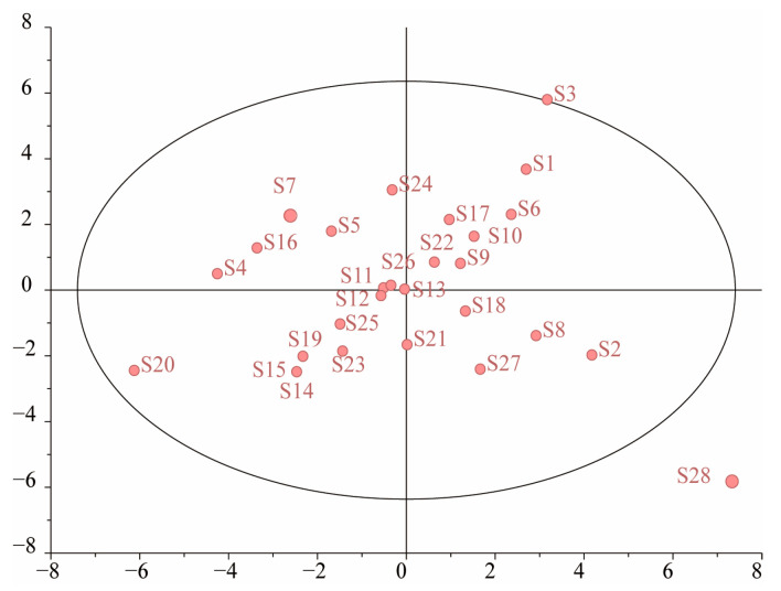 Figure 9