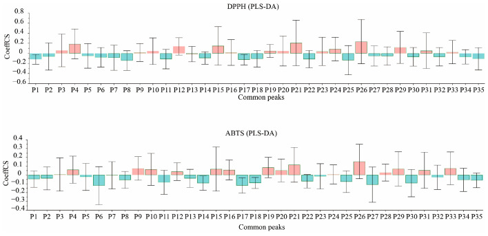 Figure 12