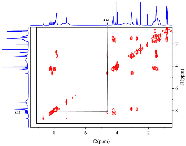 Figure 13