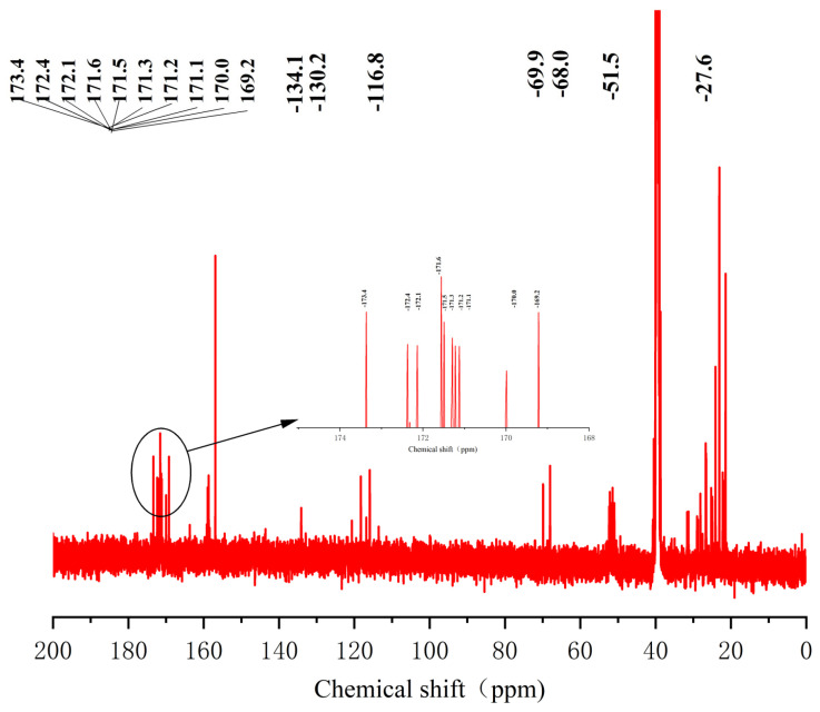 Figure 14