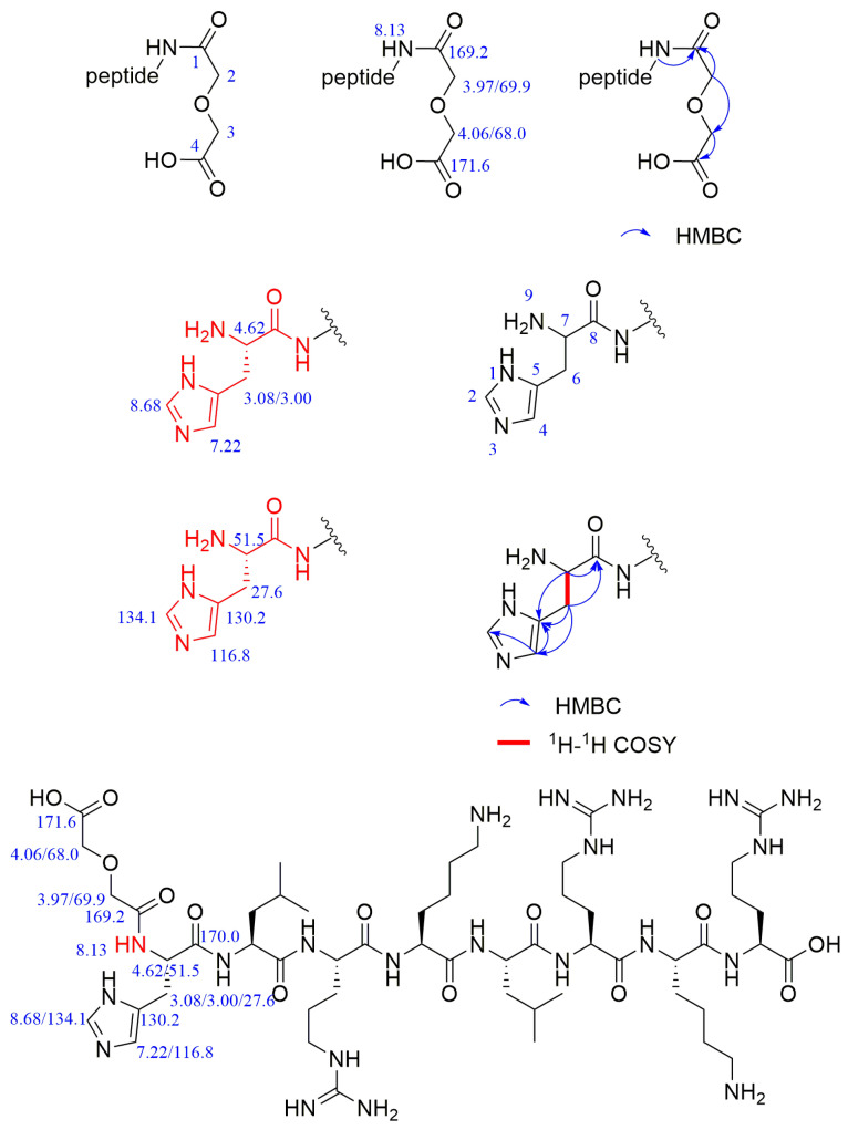 Figure 15