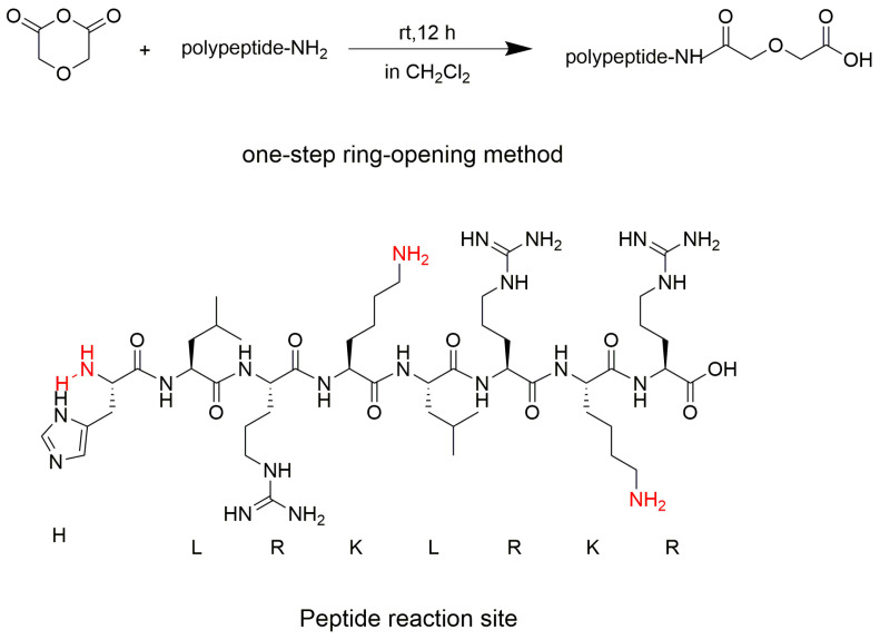 Figure 16