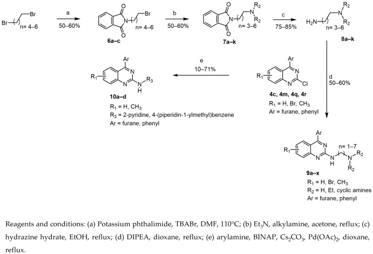 Figure 10