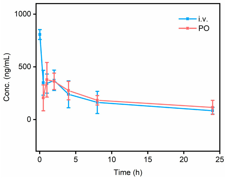 Figure 7