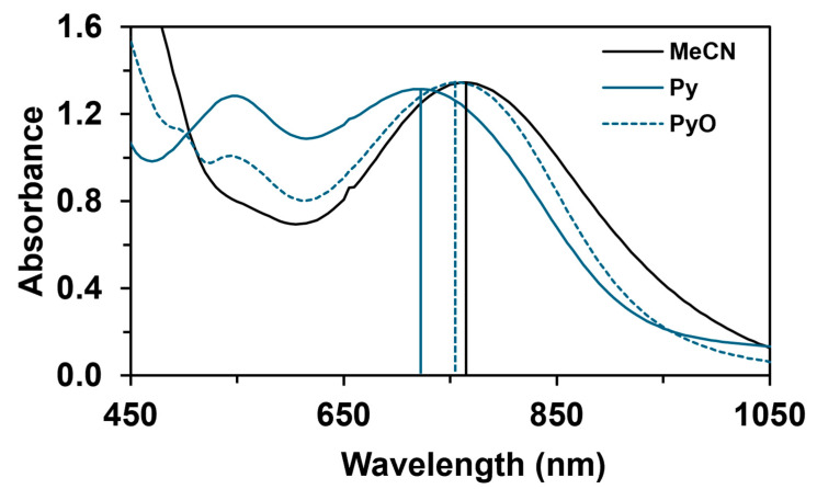 Figure 9