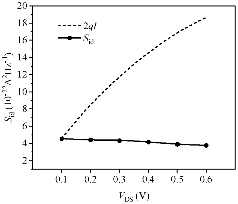 Figure 8