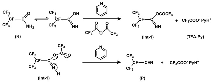 Figure 8