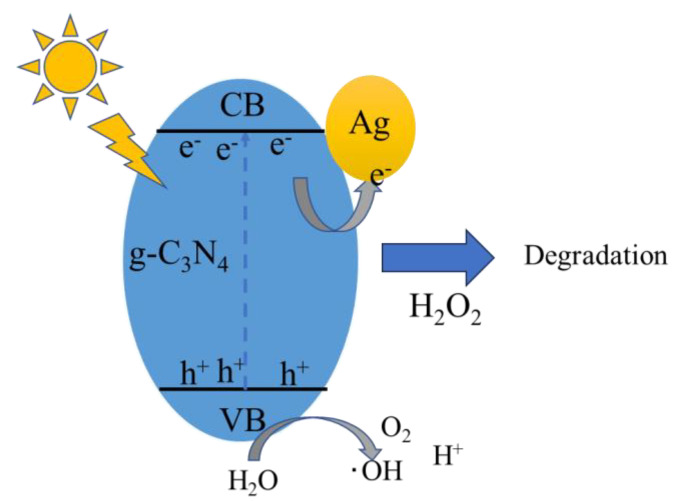 Figure 14