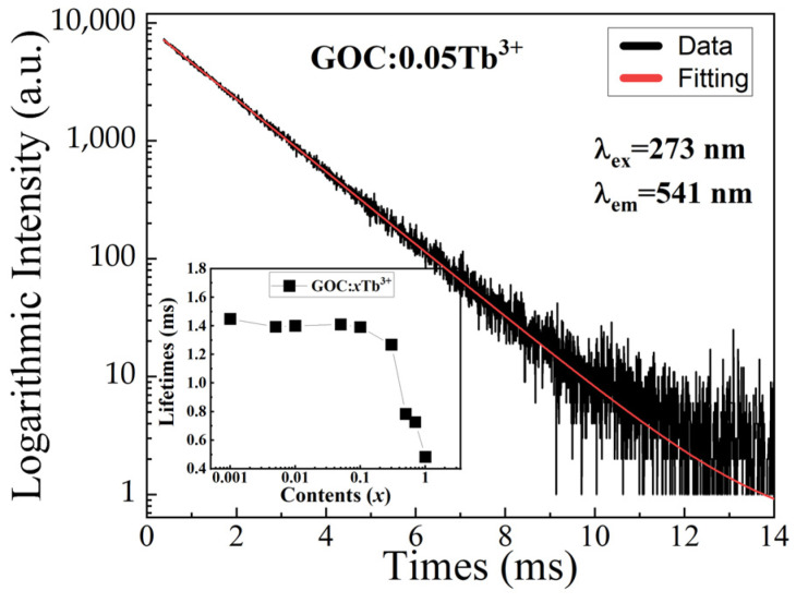 Figure 9