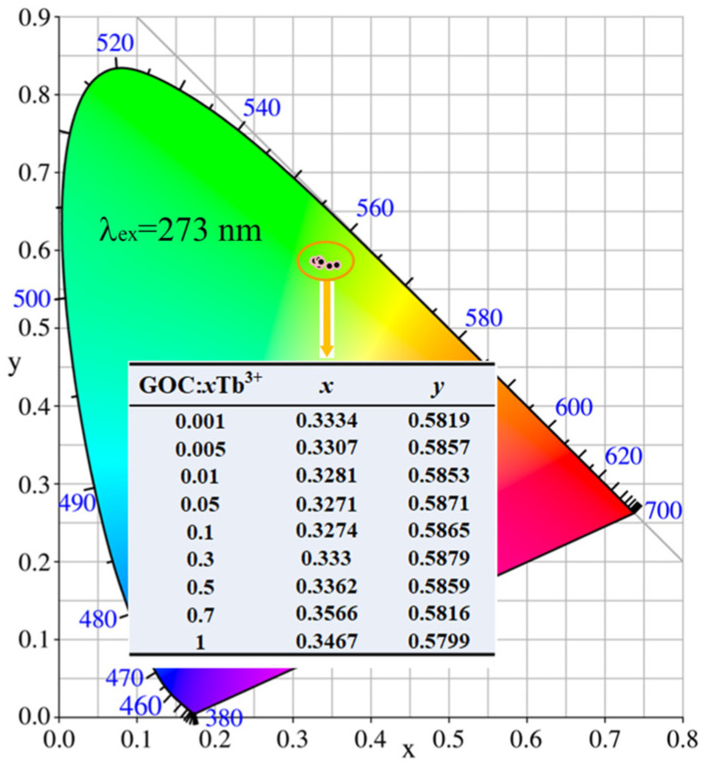 Figure 10