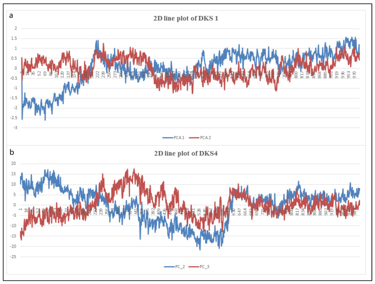 Figure 15