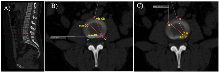 Figure 2