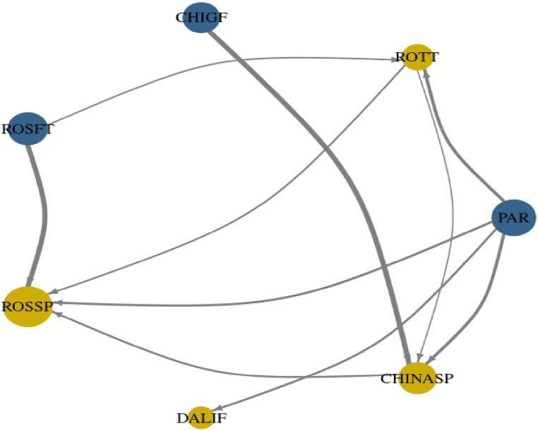 Figure 6