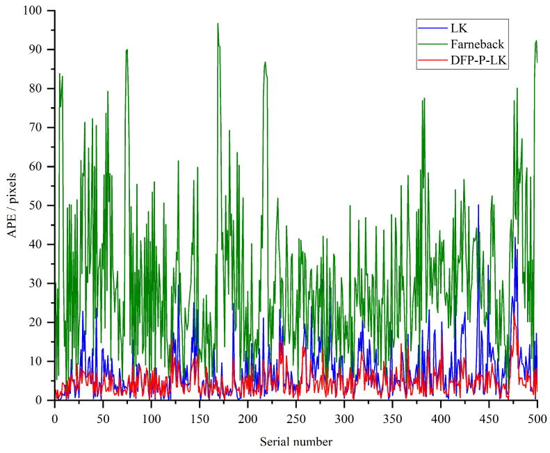 Figure 4