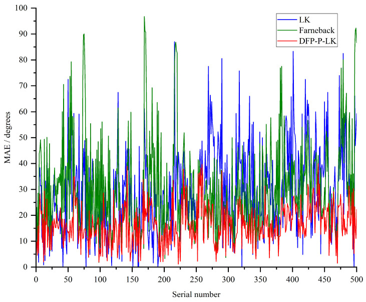 Figure 5