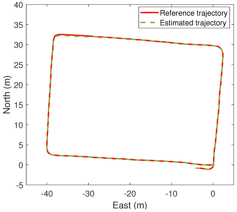 Figure 11