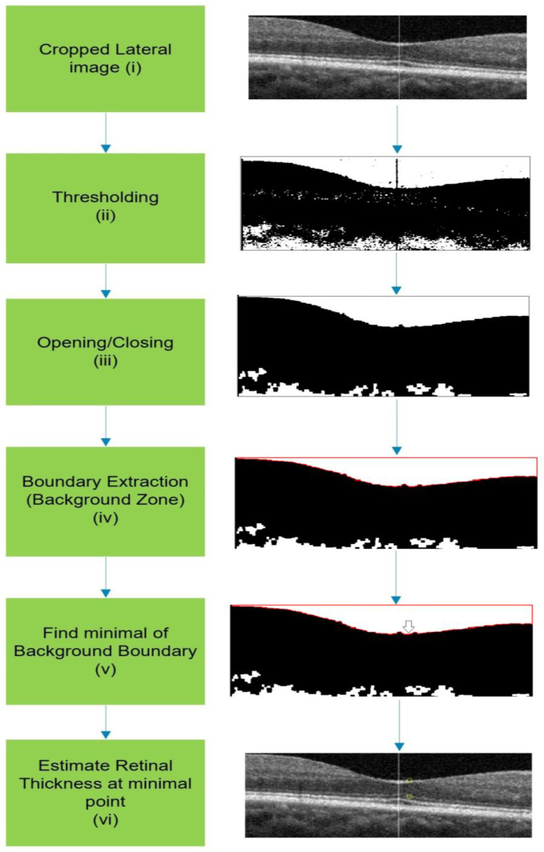 Figure 6