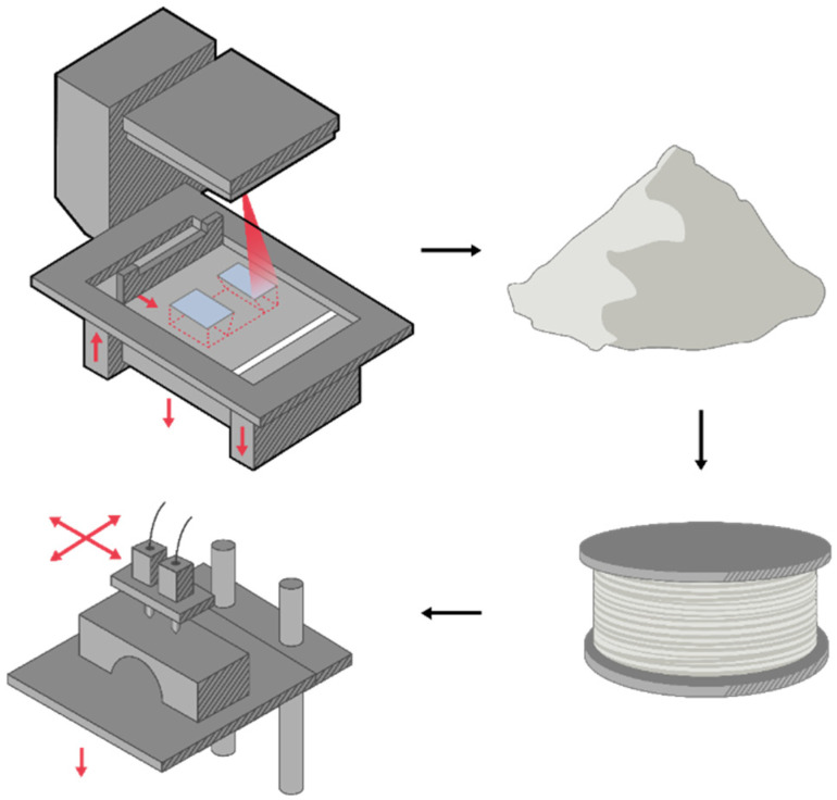 Figure 13