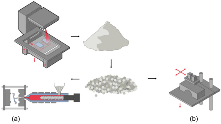 Figure 20