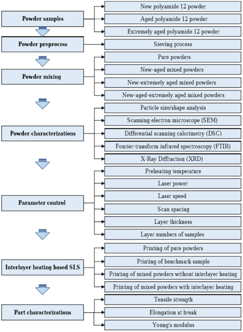 Figure 22
