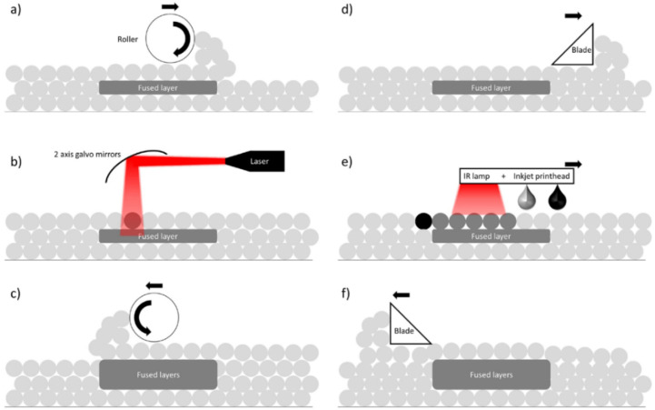 Figure 23
