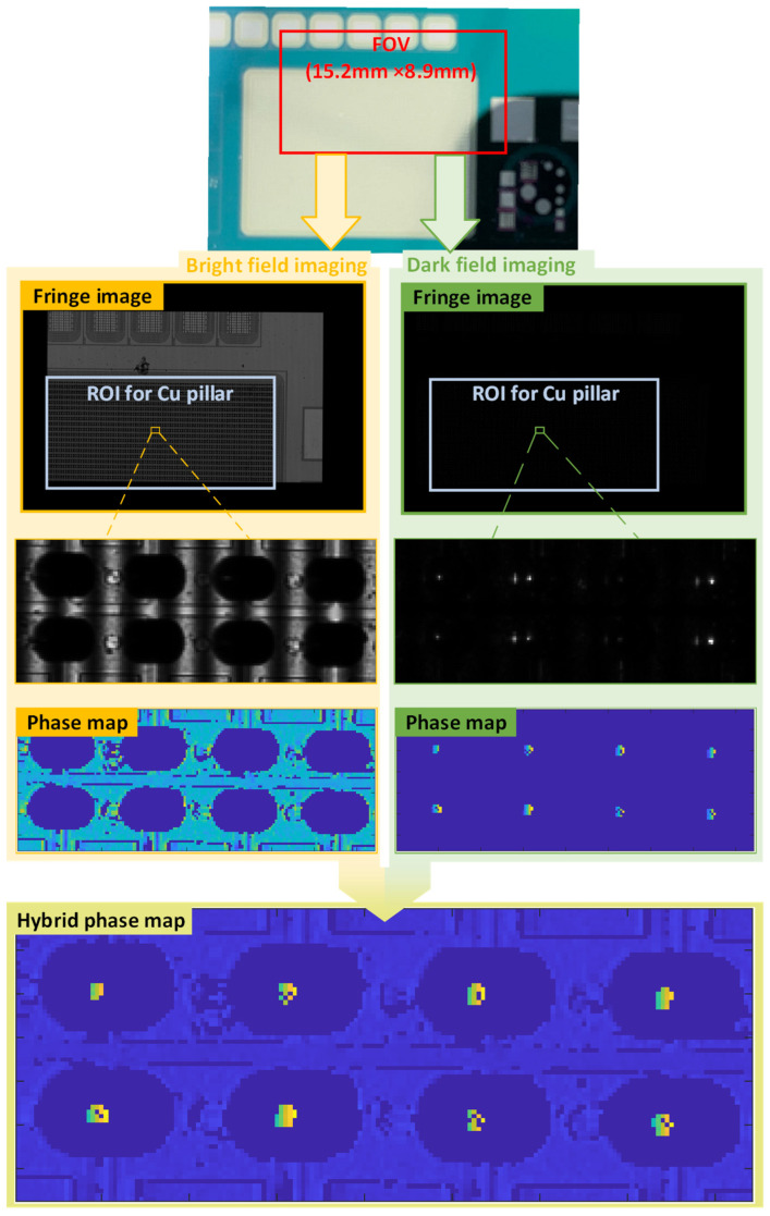Figure 11