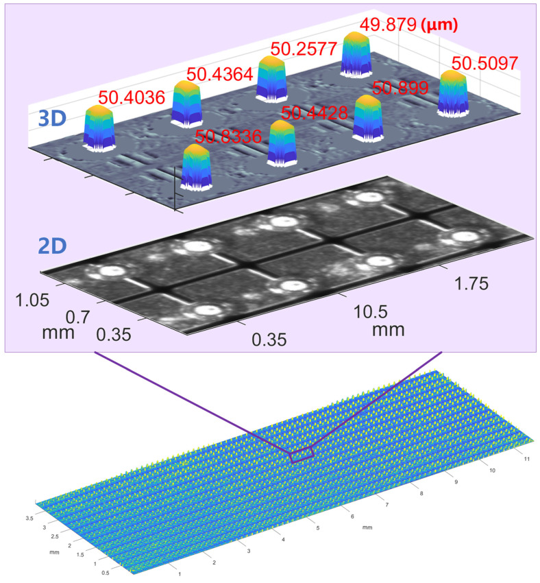 Figure 12