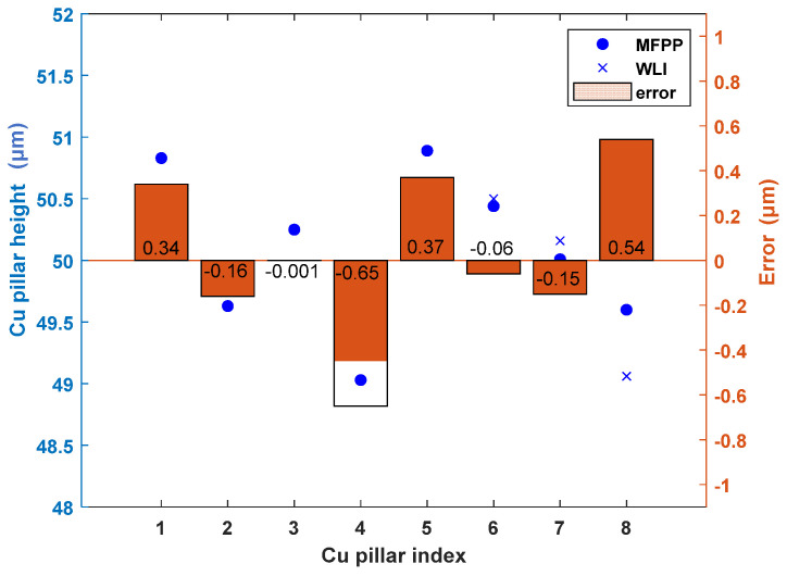 Figure 15
