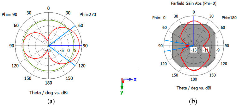 Figure 8