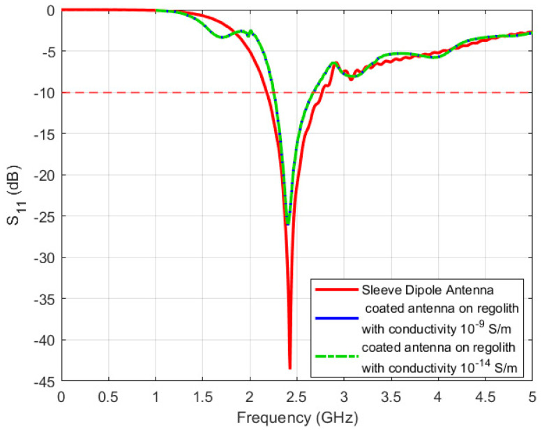 Figure 9