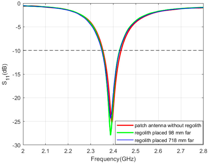 Figure 11