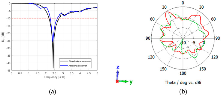 Figure 13