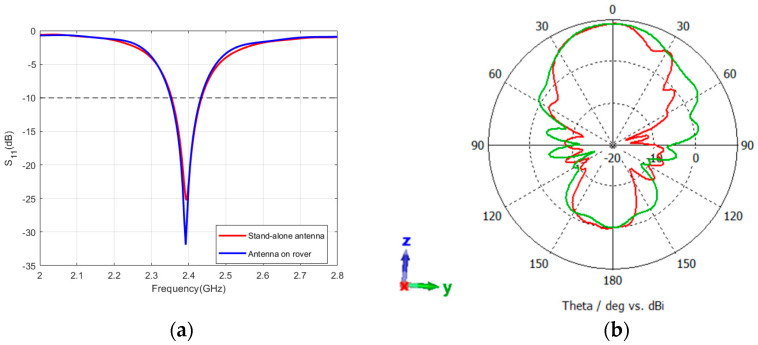Figure 14