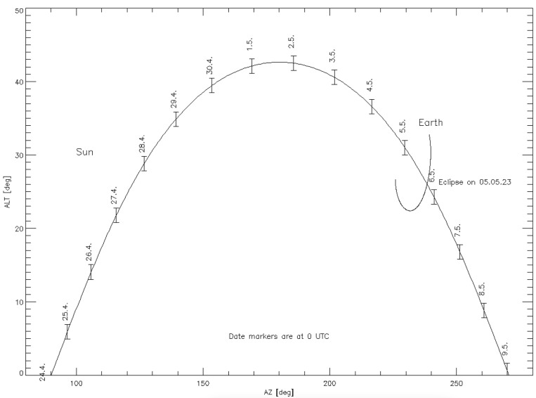 Figure 15