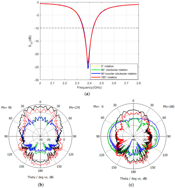 Figure 16