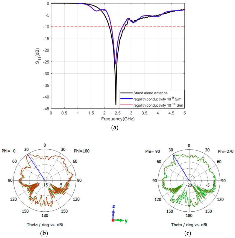 Figure 17