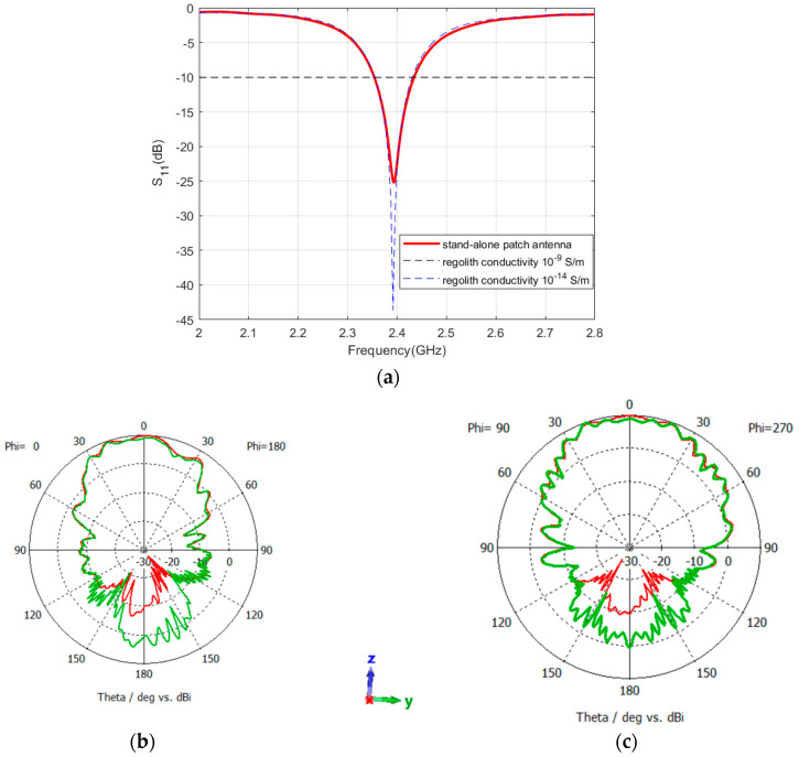 Figure 18