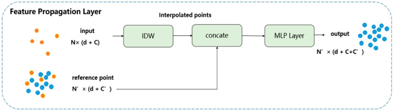 Figure 11