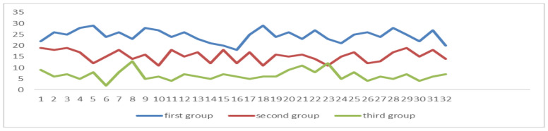 Figure 17