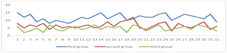 Figure 18