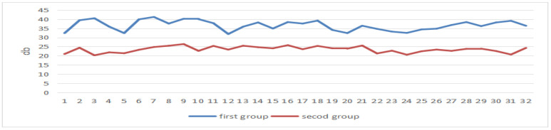 Figure 19