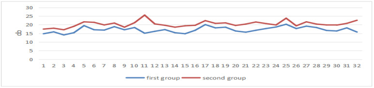 Figure 20