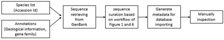 Figure 8