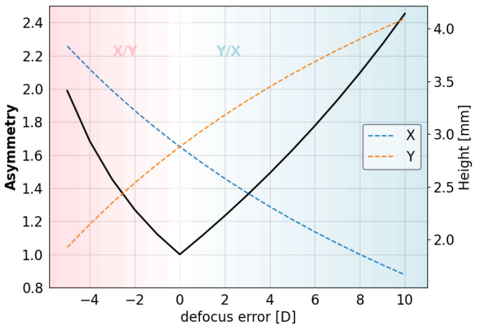 Figure 12