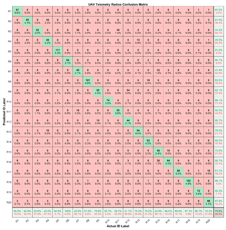 Figure 13