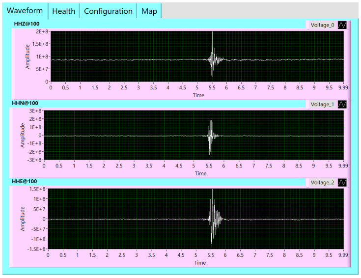 Figure 6